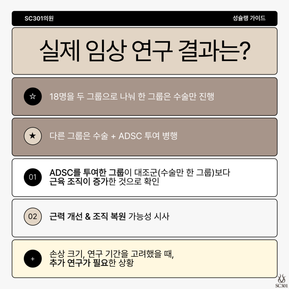 005-2 손상된 근육, 재생될 수 있을까? SC301 성슐랭 가이드와 지방 줄기세포로 알아봐요!