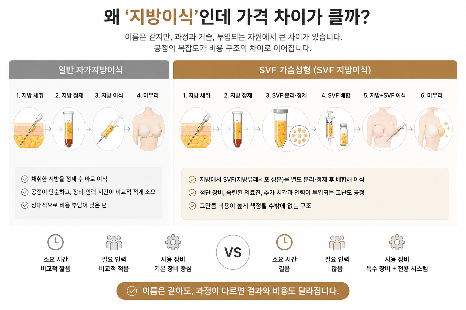 388a3643-4a46-4ebf-9b0f-60927c791837 SVF 가슴성형 비용 구조 — 4가지 층위로 이해하기