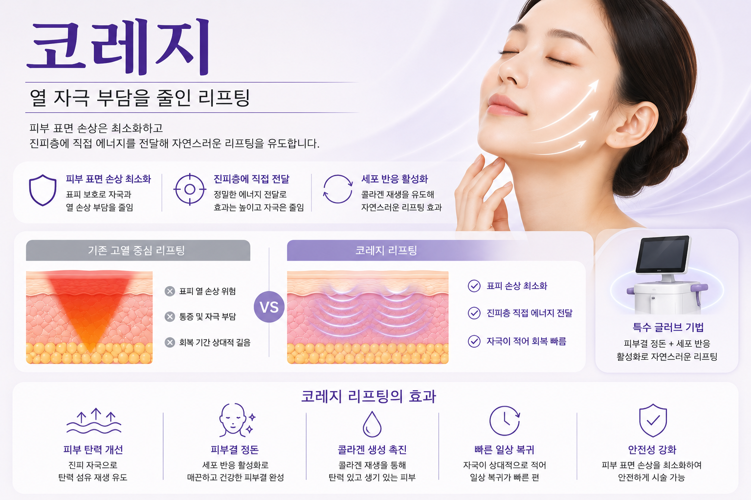 9c0fad47-5df8-49eb-884a-b199039ddd66 울더마 & 코레지 — 지방과 탄력을 나눠서 관리하는 비수술 프로그램