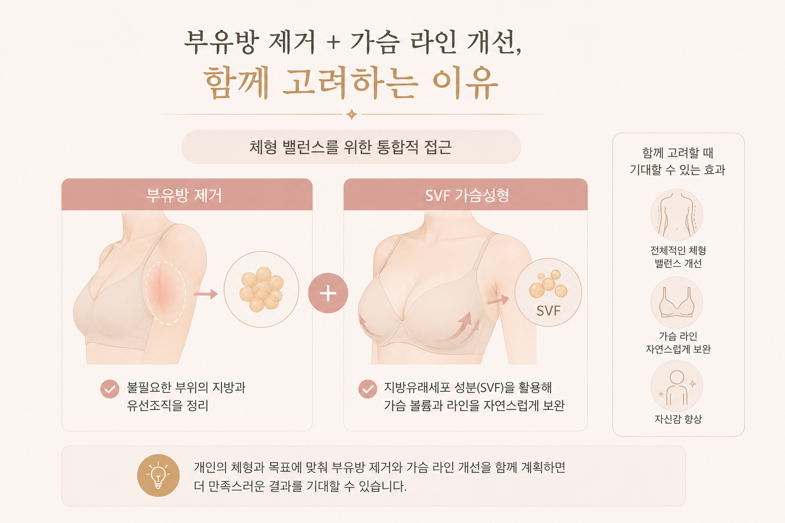 image-4 부유방 — 자가진단부터재수술없는수술계획, 가슴라인개선까지