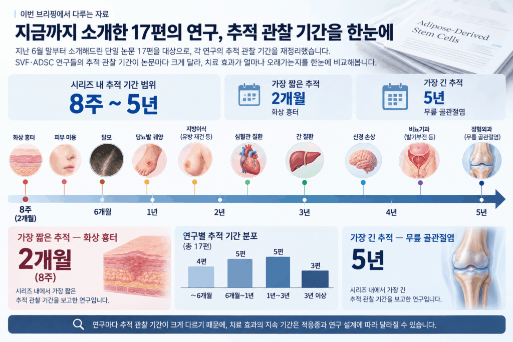 추적-관찰-기간-표-1024x683 SVF 치료 효과는 얼마나 오래 지속될까