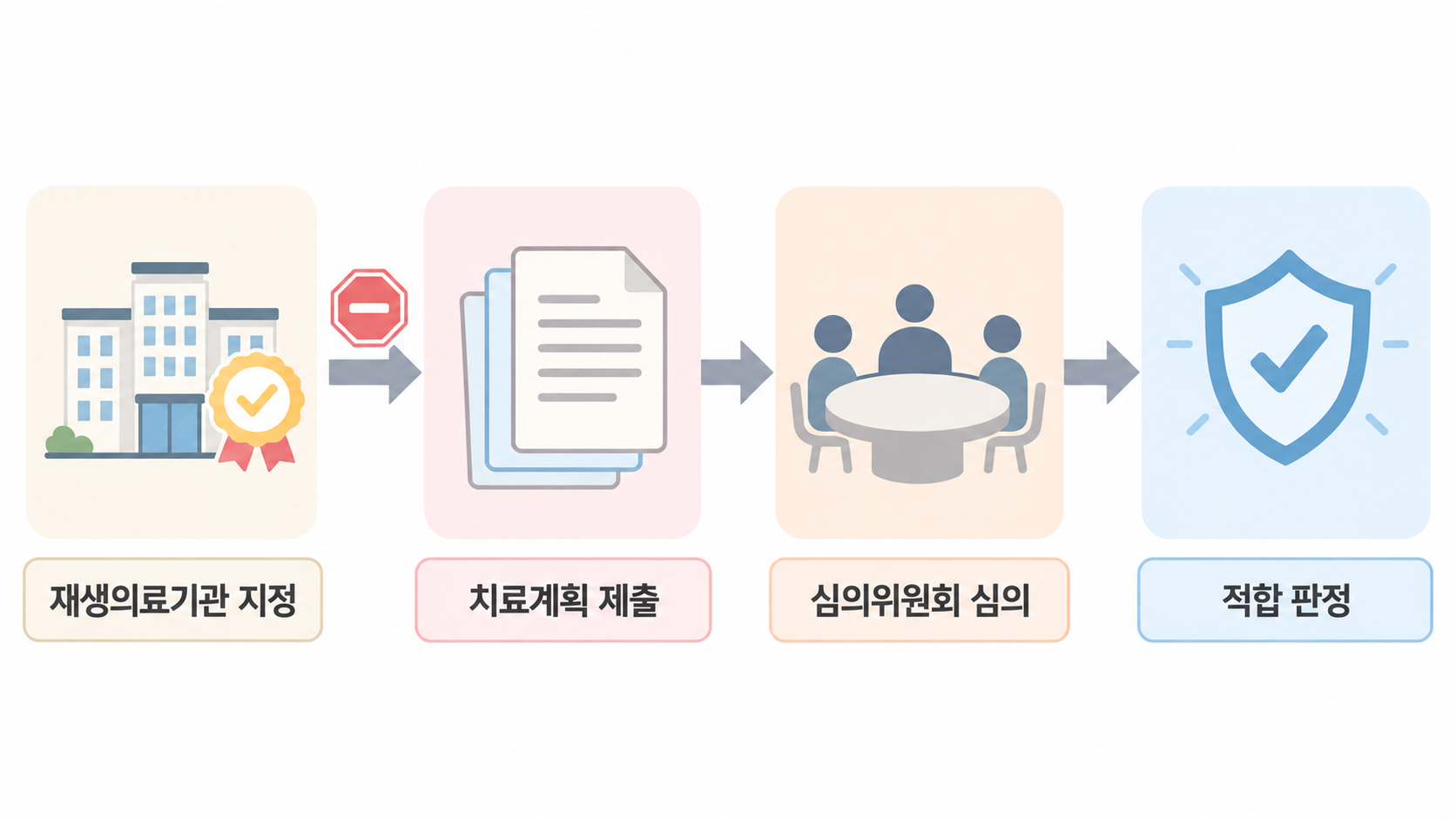 재생의료기관-지정-절차 SVF 연구의 최신 동향 — 2025~2026 논문으로 본 재생의학의 방향